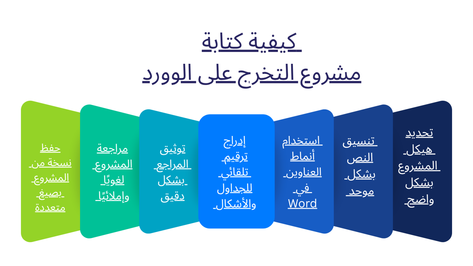 كيفية كتابة مشروع التخرج على الوورد باحترافية؟